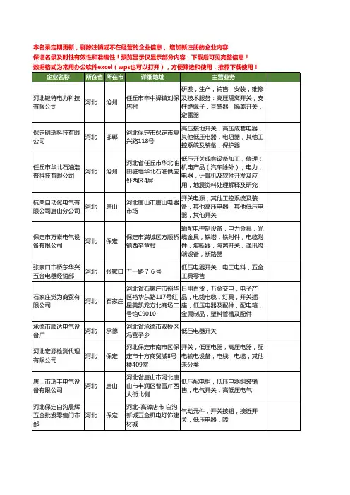 新版河北省低压电器开关工商企业公司商家名录名单联系方式大全20家