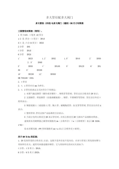 管径对照表