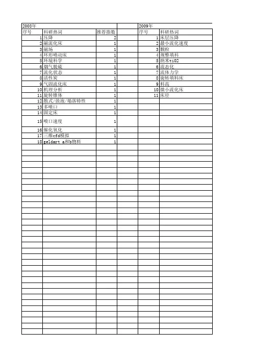【国家自然科学基金】_床层压降_基金支持热词逐年推荐_【万方软件创新助手】_20140801