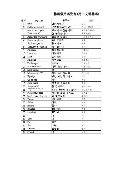 常用韩语对话中英韩对照表