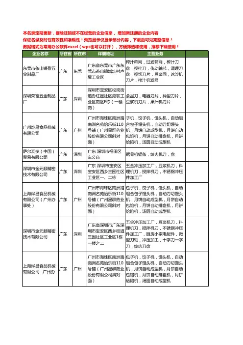 新版广东省绞肉机刀盘工商企业公司商家名录名单联系方式大全20家