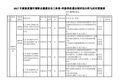 2017年新版质量环境职业健康安全三体系-风险和机遇识别评估分析与应对措施表