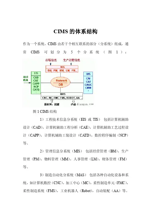 CIMS的体系结构