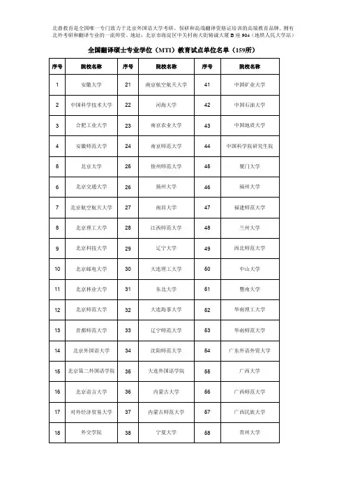 全国翻译硕士-MTI-院校