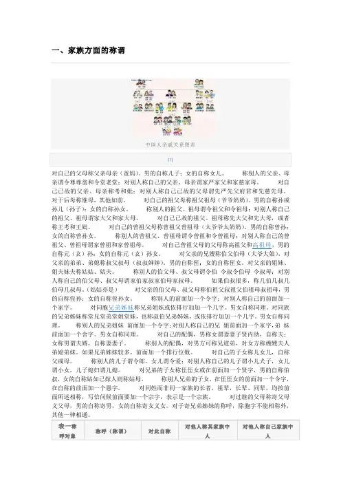 中国亲戚关系