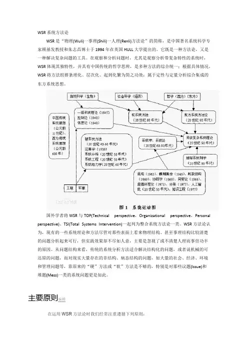 WSR系统方法论