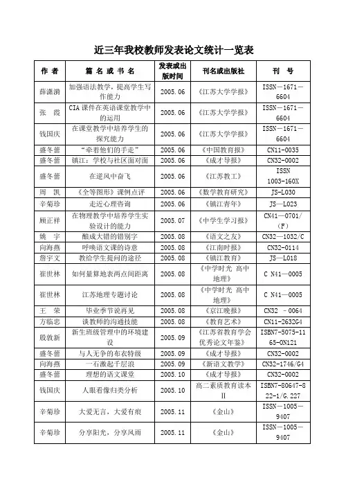 精品近三年我校教师发表论文统计一览表