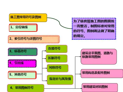 施工图常用符号与图例(很好很实用的)