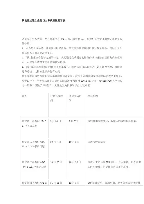 从没见过这么全的CFA考试三级复习表