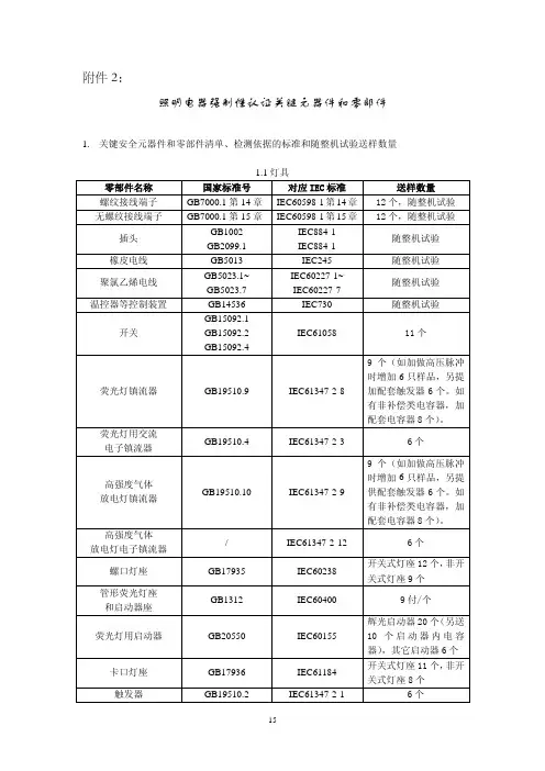 照明设备CCC CQC认证 关键件列表