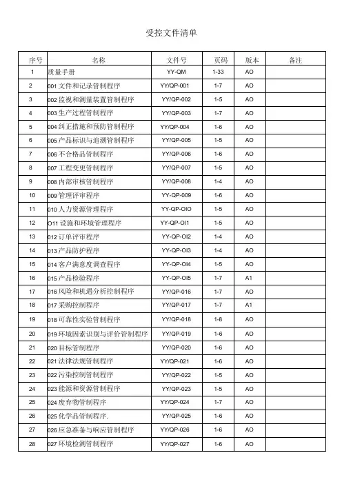 IATF16949：2016 受控文件清单