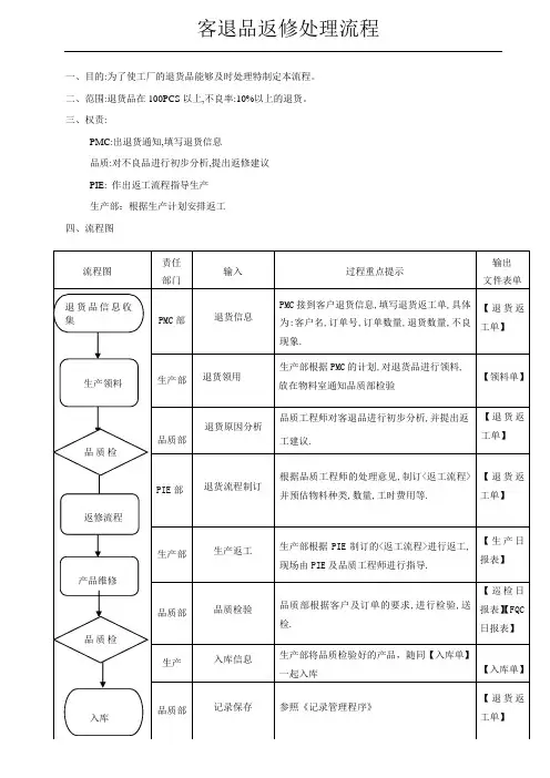 客退品返修处理流程