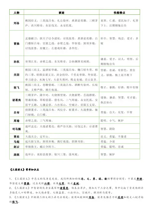 中考名著《三国演义》知识点汇总(总复习)