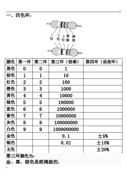 色环电阻阻值对照表