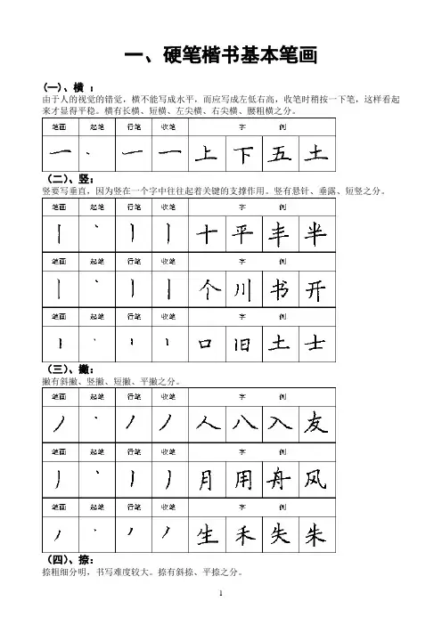 钢笔楷书基本笔画字帖-直接打印练习