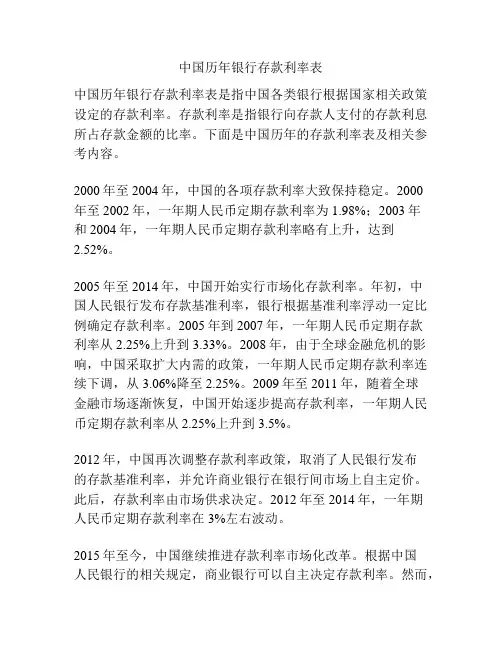 中国历年银行存款利率表