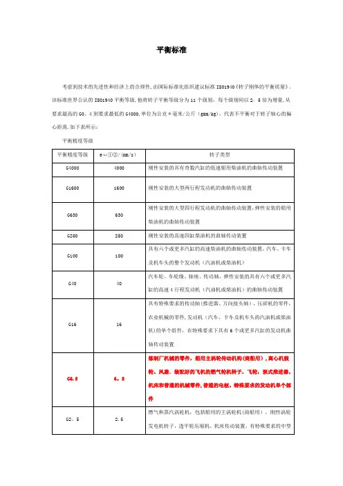 动平衡精度等级