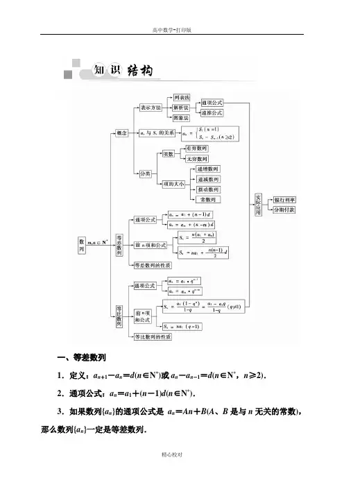 人教版数学高二必修五第二章《数列》知识整合