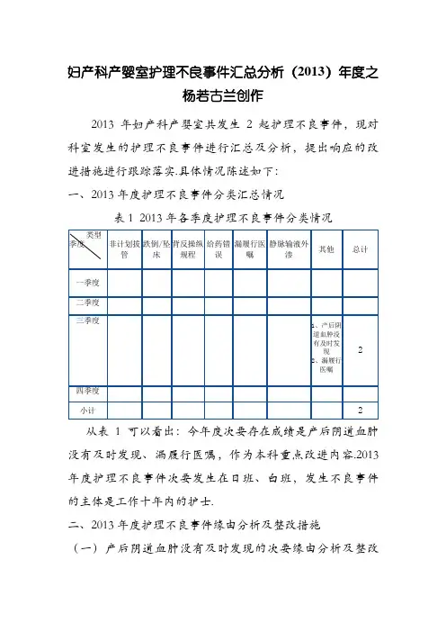 科室护理不良事件汇总分析模板()