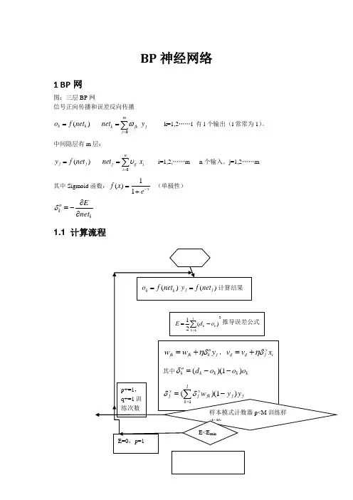 BP网络以及深度学习的研究