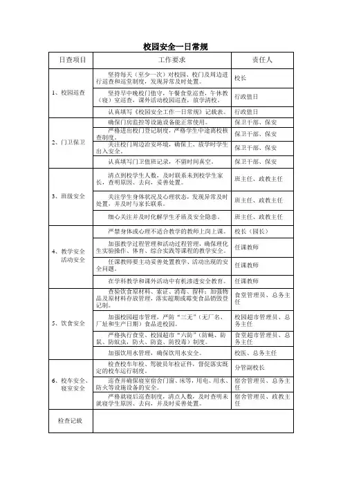 校园安全一日常规