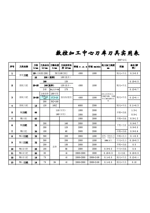 数控加工中心刀库刀具实用表