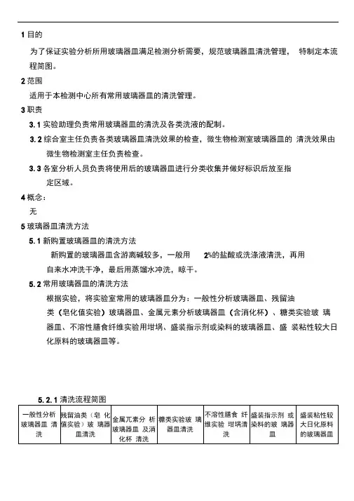 实验室常用玻璃器皿清洗管理规定