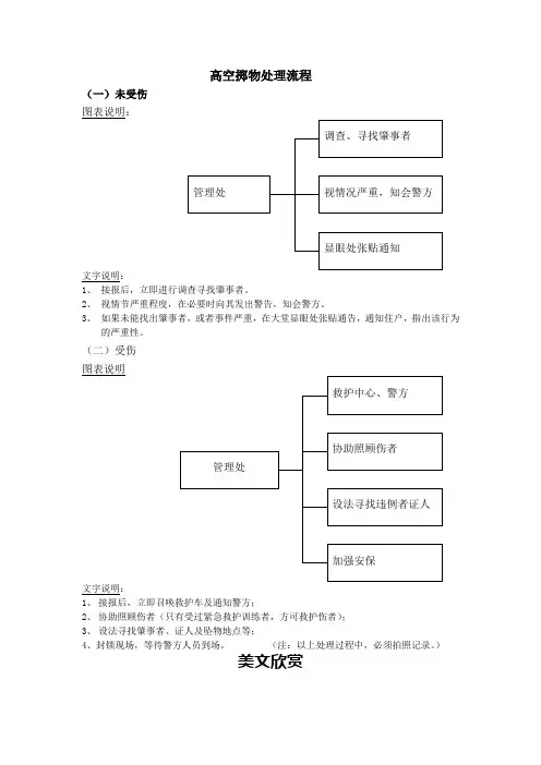 高空掷物处理流程(上墙制度)