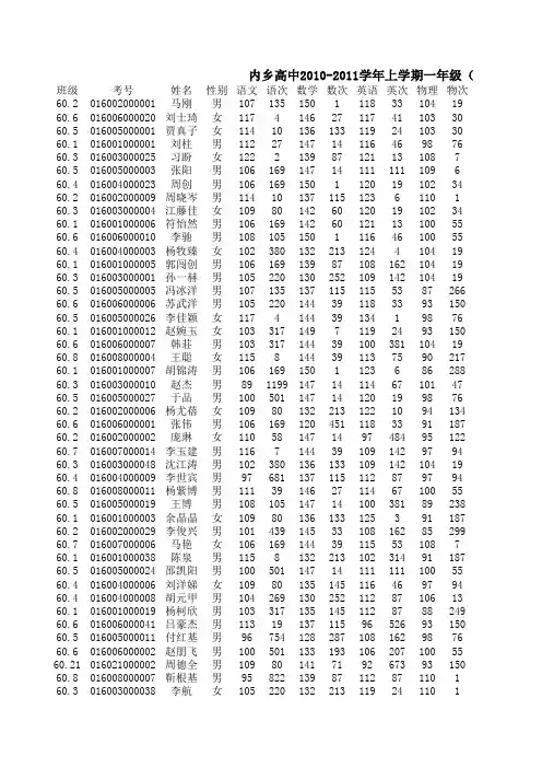 60届一年级上学期期末考试成绩综合表