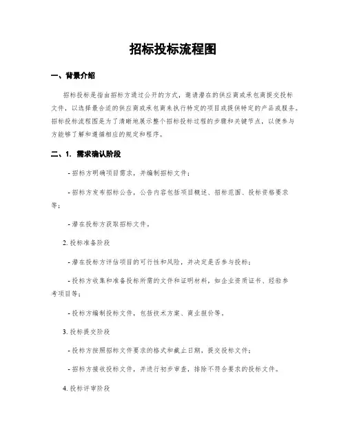 招标投标流程图