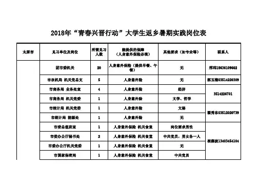 2018青春兴晋暑期社会实践活动