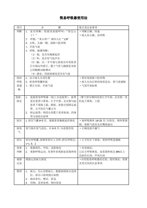 简易人工呼吸器使用法