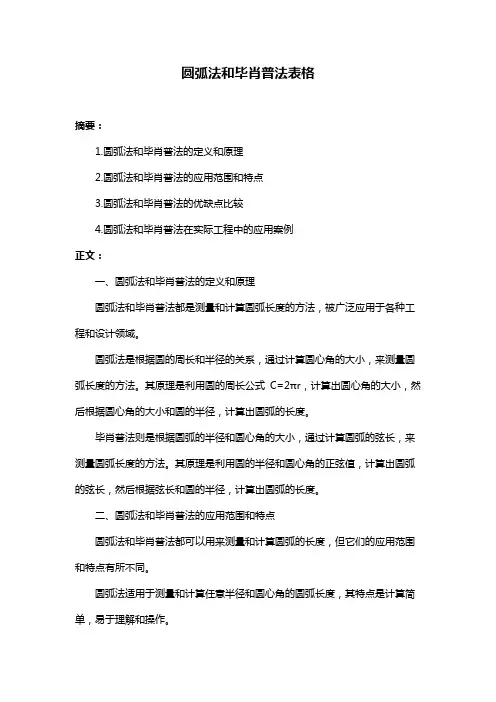 圆弧法和毕肖普法表格