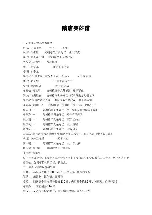 隋唐英雄谱