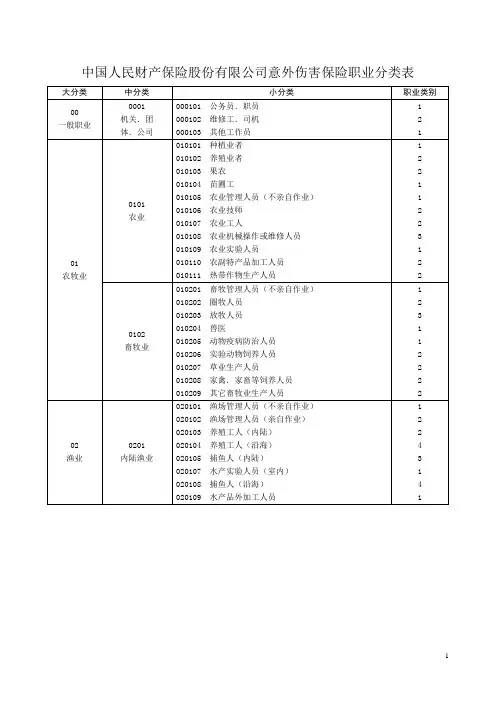 中国人民财产保险股份有限公司意外伤害保险职业分类表