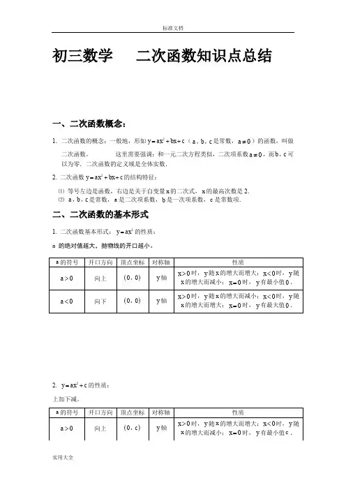 初三数学二次函数知识点总结材料及经典习题含问题详解