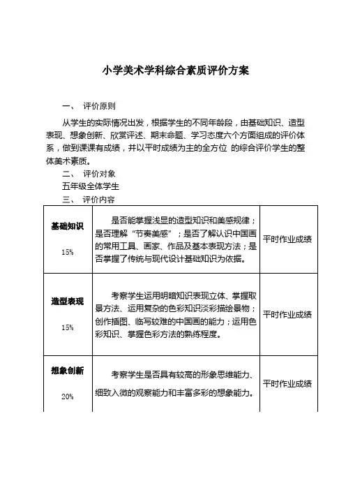 五年级美术学科综合素质评价方案