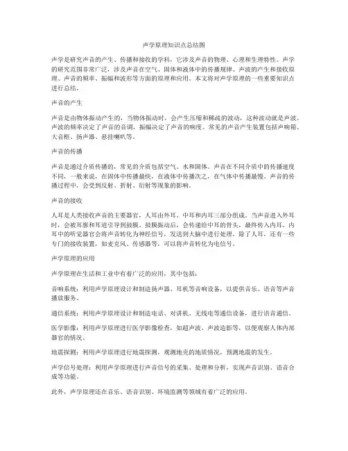 声学原理知识点总结图