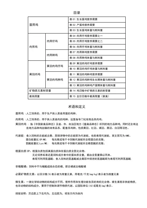 鸡饲养标准