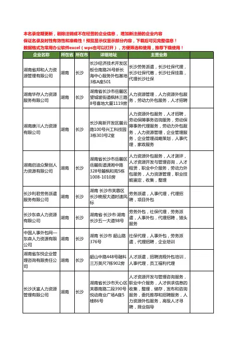 新版湖南省长沙招聘外包工商企业公司商家名录名单联系方式大全14家