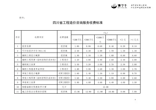 工程造价咨询服务141号收费文件