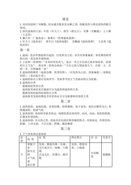 温病学重点.