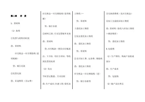 中级财务会计分录大全