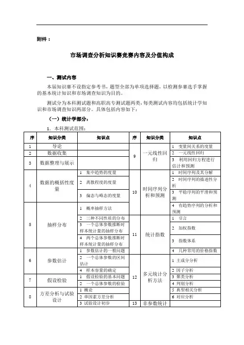 市场调查分析技能大赛实施细则-附件(1)