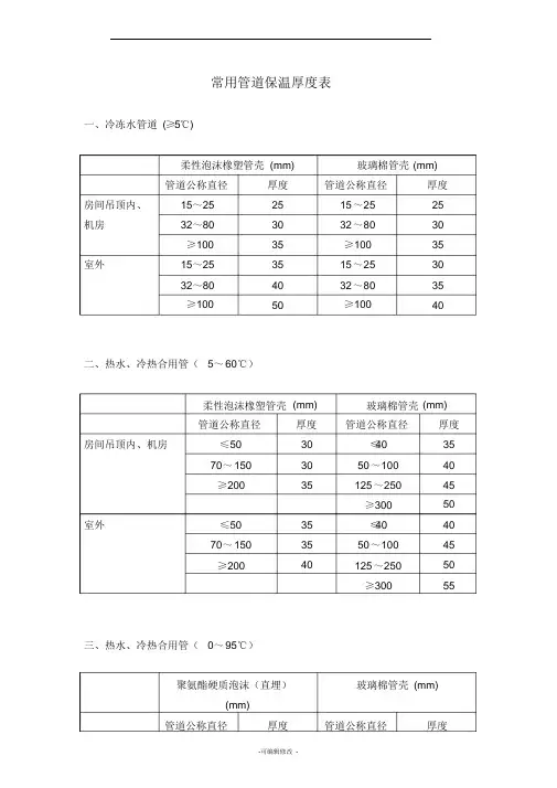 常用管道保温厚度表
