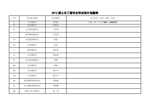 2012届毕业设计题目