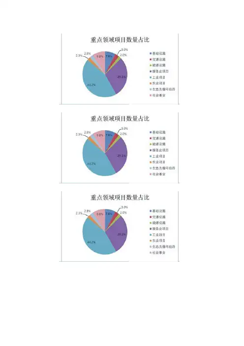 青岛财经日报解读青岛十二五重点项目规划