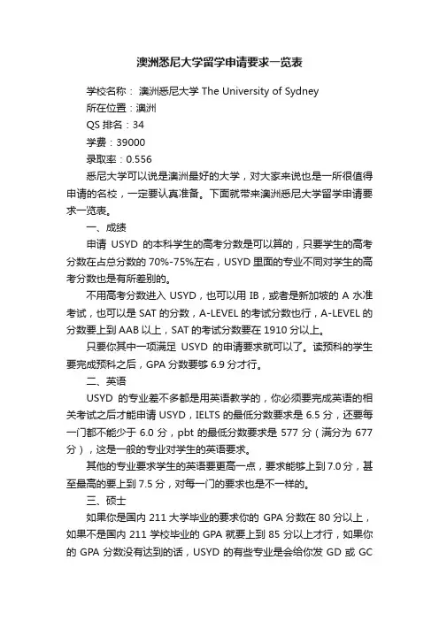 澳洲悉尼大学留学申请要求一览表
