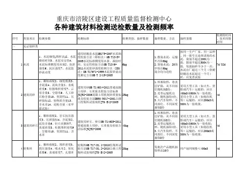 各种建筑材料检测送检数量及检测频率论述