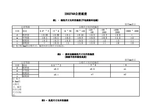 ISO2768公差速查表